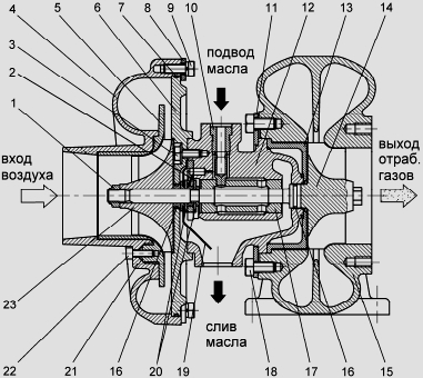 Система охлаждения двигателя ямз 236 схема: Система охлаждения ЯМЗ-238: возможные неисправности