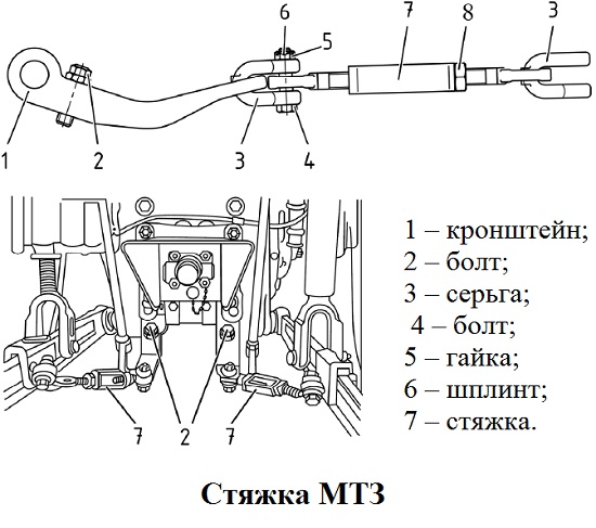 Схема навески мтз 1221